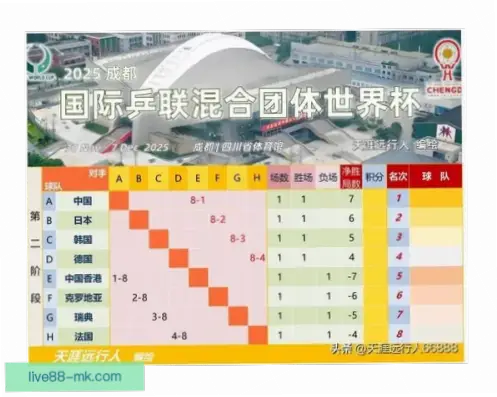 世界 杯 赛程 安排｜世界杯赛程安排中小组赛与淘汰赛时间冲突